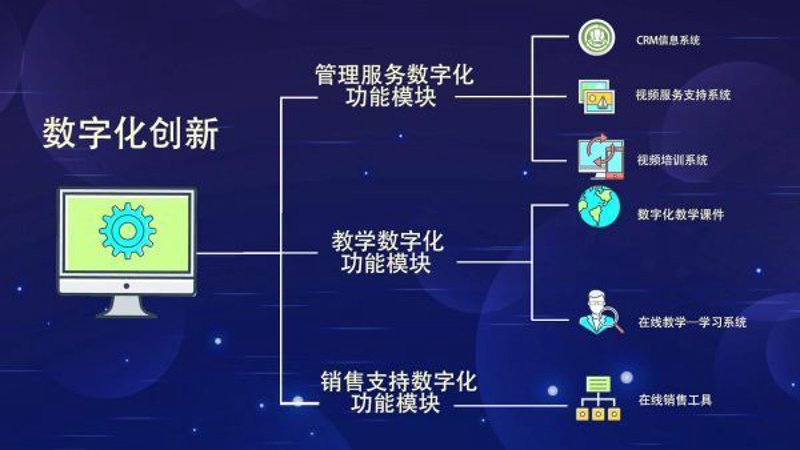 在线教育平台如何重塑学习体验？——一场数字化的革命