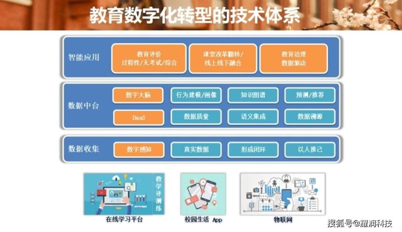 小学免费同步教学软件推荐