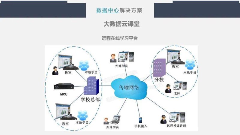 教育信息化2.0时代的来临，意味着教育方式正从传统的黑板粉笔迈向智能化、数字化的全新阶段。那么，如何在这一浪潮中抓住机遇，让信息技术真正服务于教学呢？让我们通过几个具体案例来探讨一下。