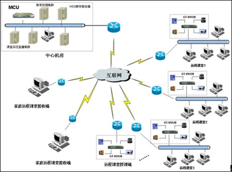 在线教育的崛起：打破时空限制的未来学习方式