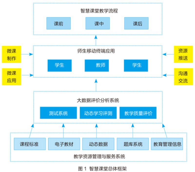 如何选择合适的小学免费同步教学软件？